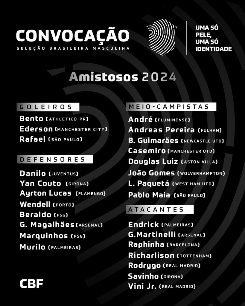 Brésil la première liste de Dorival avec quelques choix forts