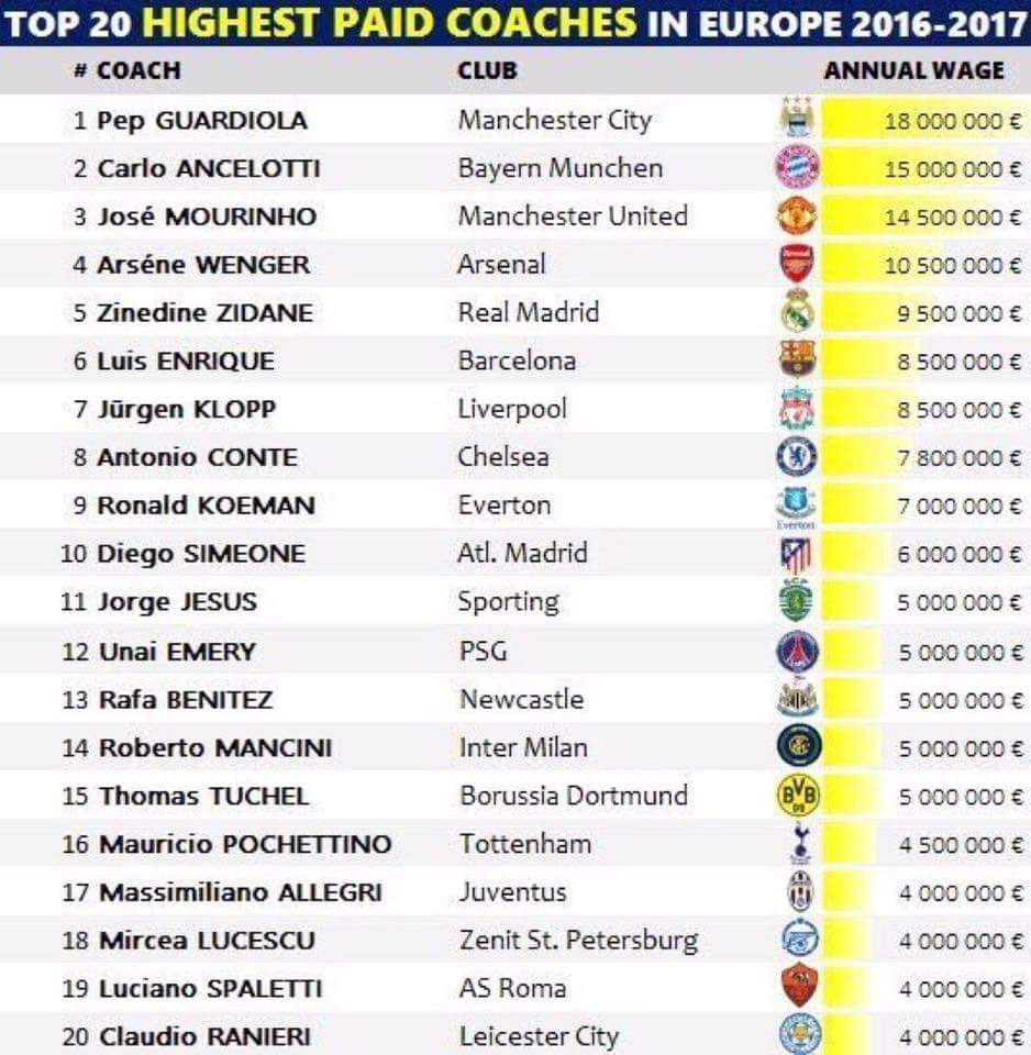 top20-payes-coach