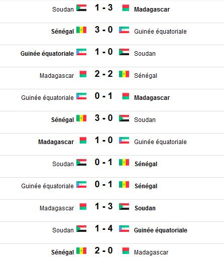 resultats groupe A qualif can 2019